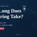 US Hiring Timeline for Foreigners 🇺🇸 | Application to Job Offer Guide 6a4a17265120d1.88949864